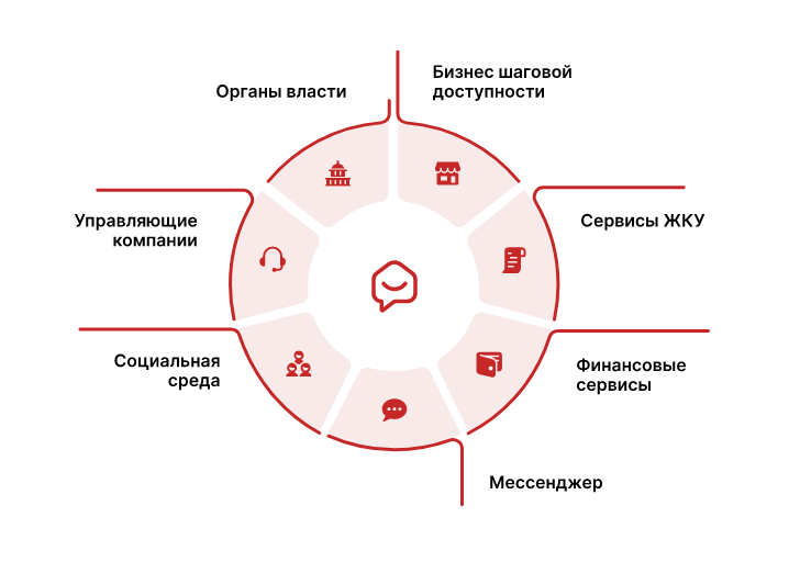 Как расширить пул клиентов с помощью партнёрских интеграций