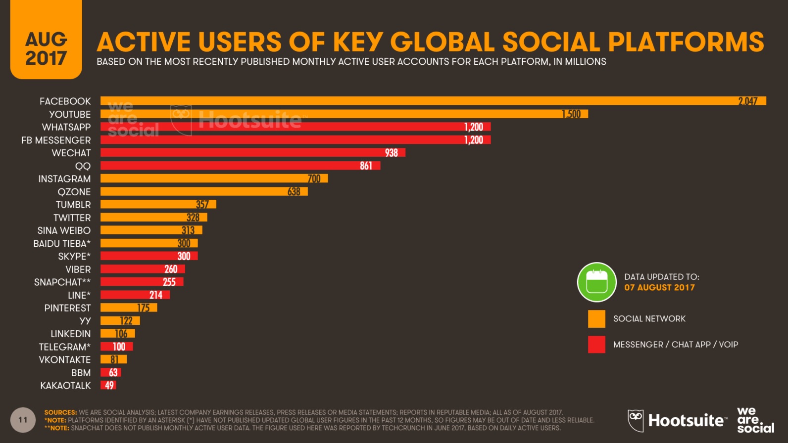 ИССЛЕДОВАНИЕ GLOBAL DIGITAL SNAPSHOT