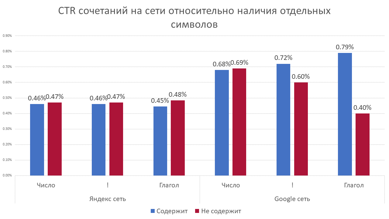 Привлекай пользователей. Хотя сколько именно