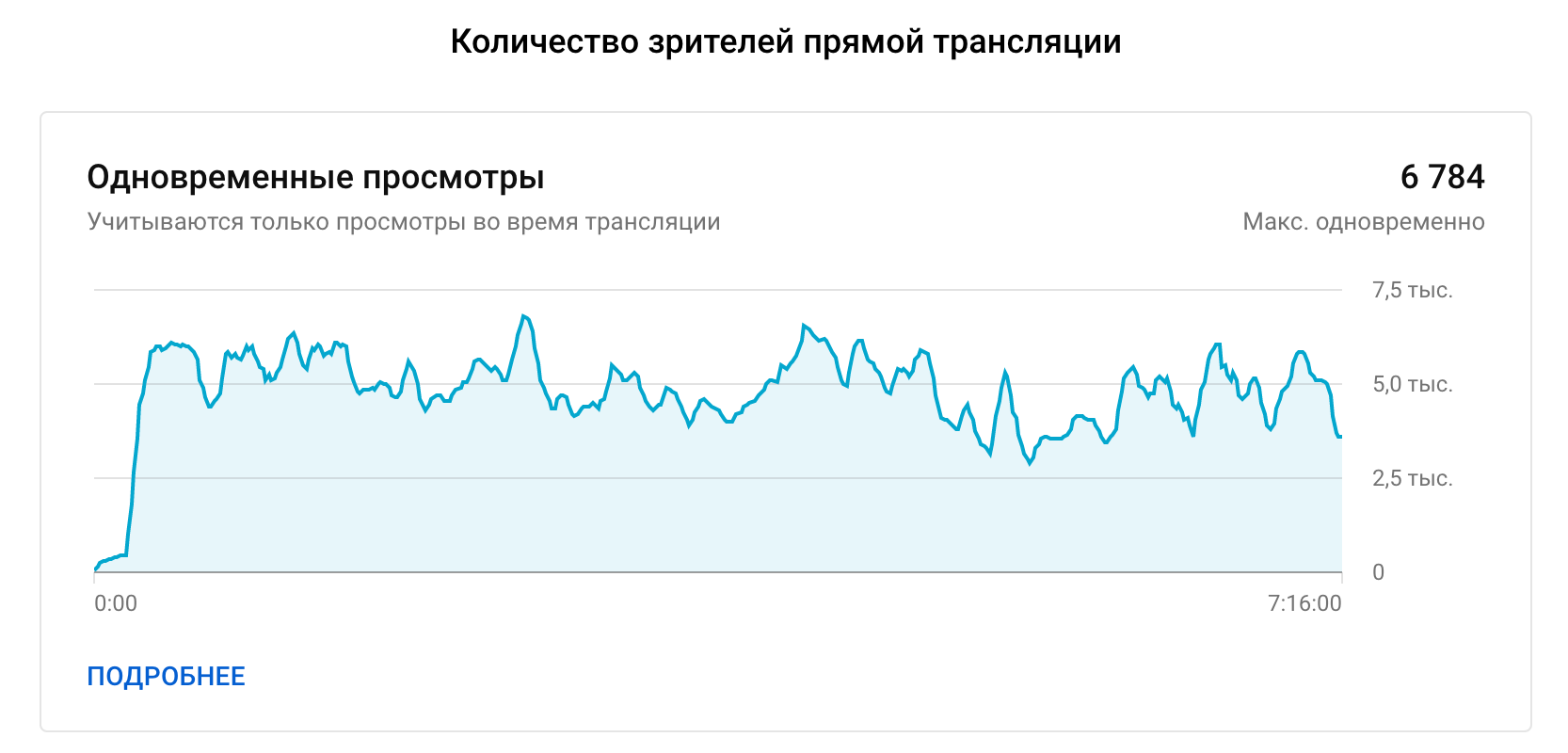 Продвижение прямой эфир.