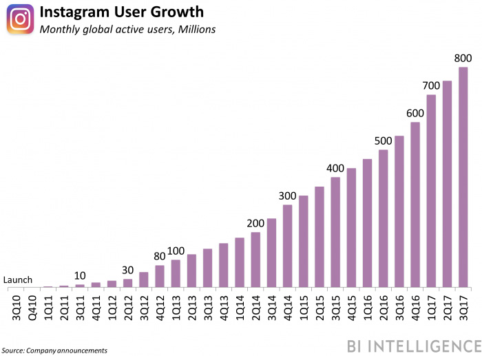 instagram user growth.jpg