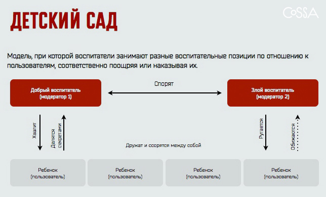 Ролевая модель проекта