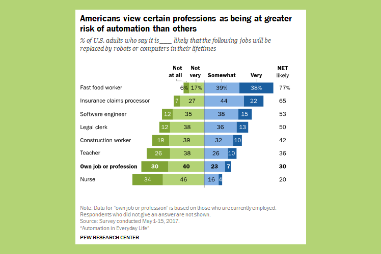 Pew Research Center