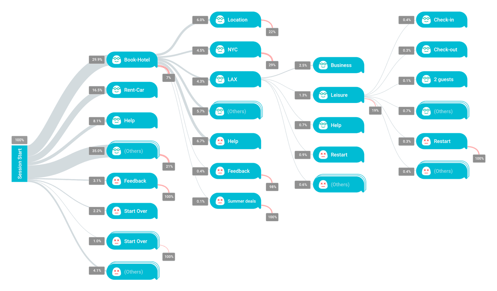 Google Chatbase