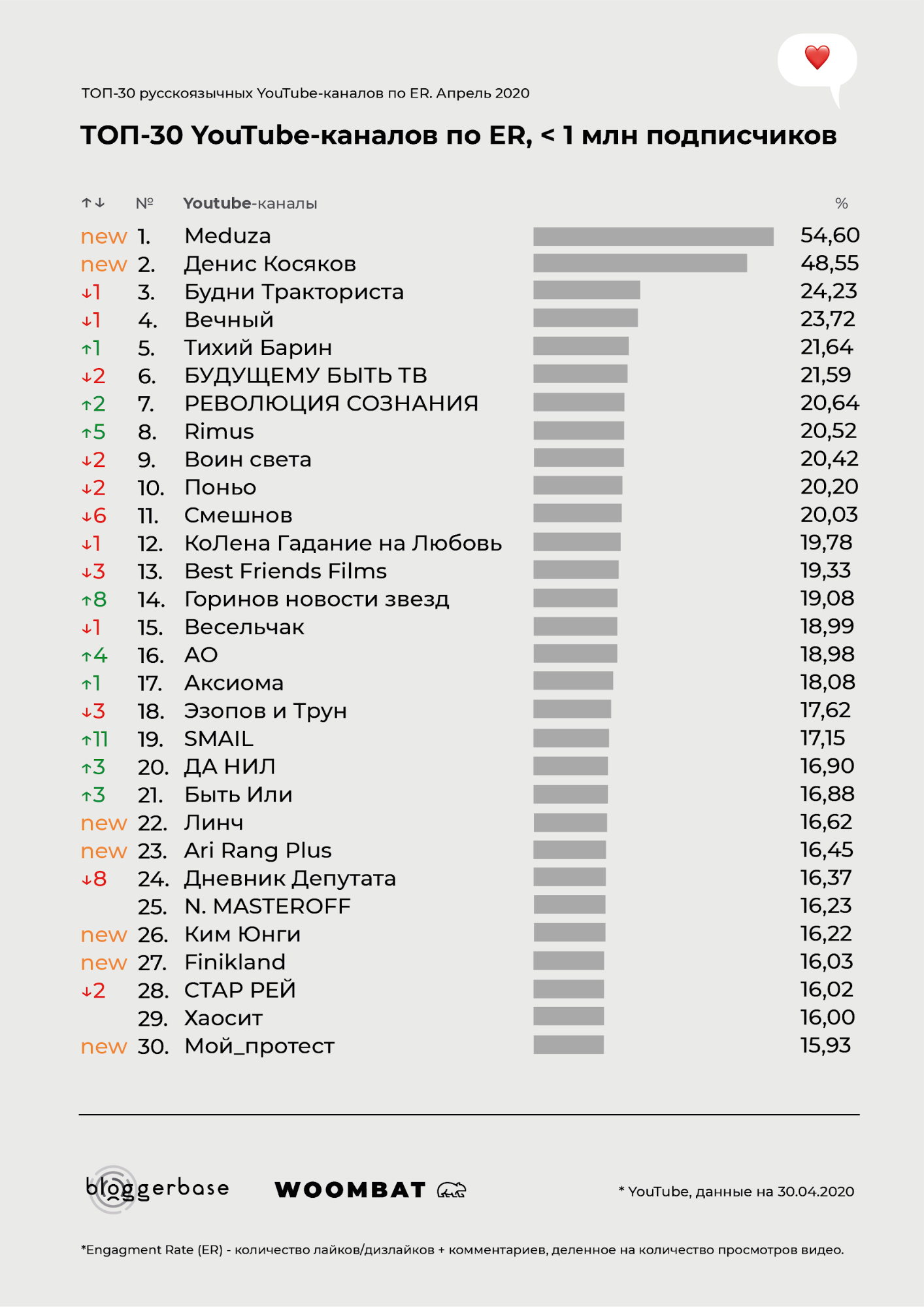 Ютуб в россии все