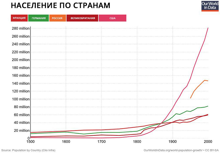 population-by-country.png