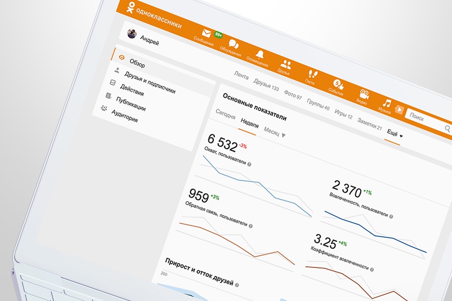 Пользователи Одноклассников получили доступ к&nbsp;статистике своих страниц