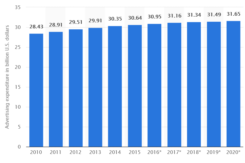 Statista