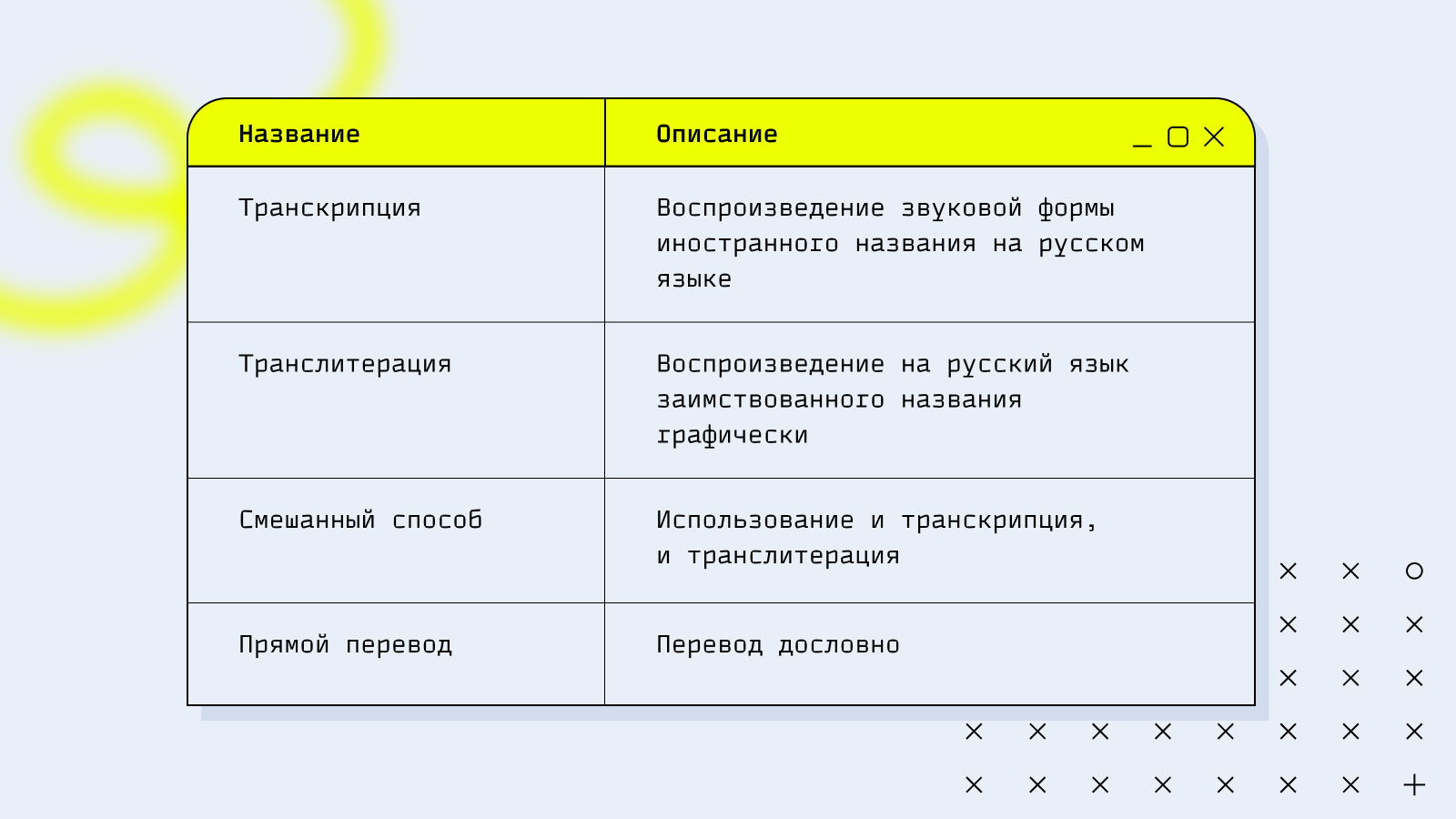 раздел науки о языке в котором слово изучается как член предложения фото 77