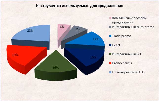 Инструменты-используемые-для-продвижения.jpg Инструменты-используемые-для-продвижения.jpg