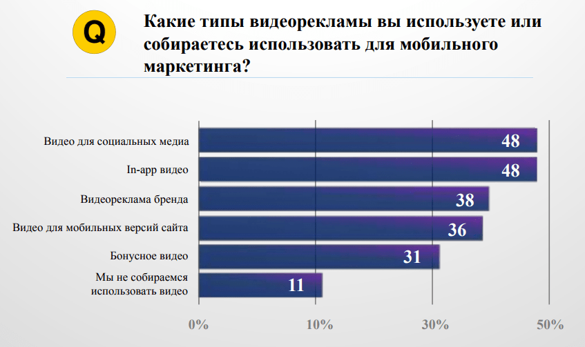 Исследование Zorka.Mobi и Adjust