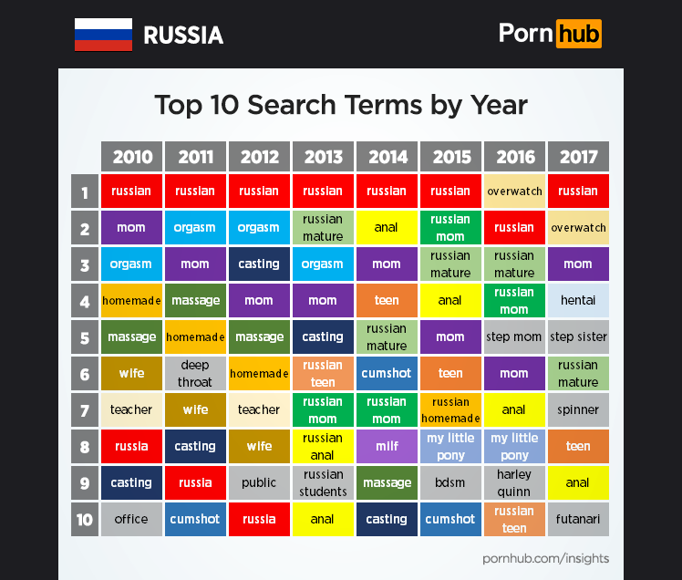 Pornhub Russia 2017.