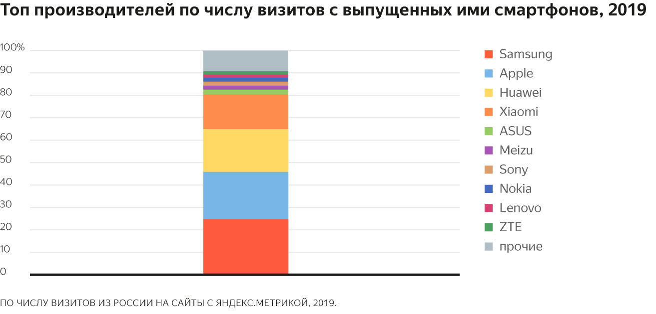 Как посмотреть свой сертификат по метрике