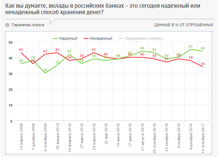 ЕВРОКРЕДИТНЫЙ рынок.