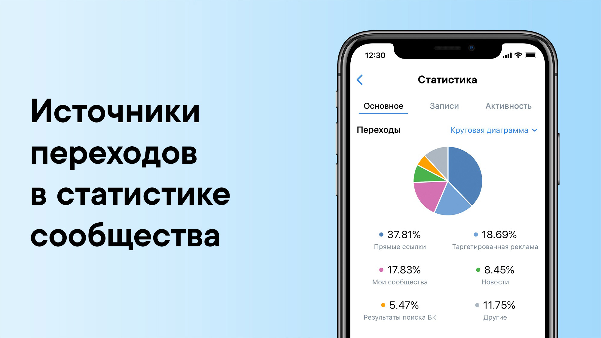 На Странице бизнеса ВКонтакте появилось более 15 новых источников переходов