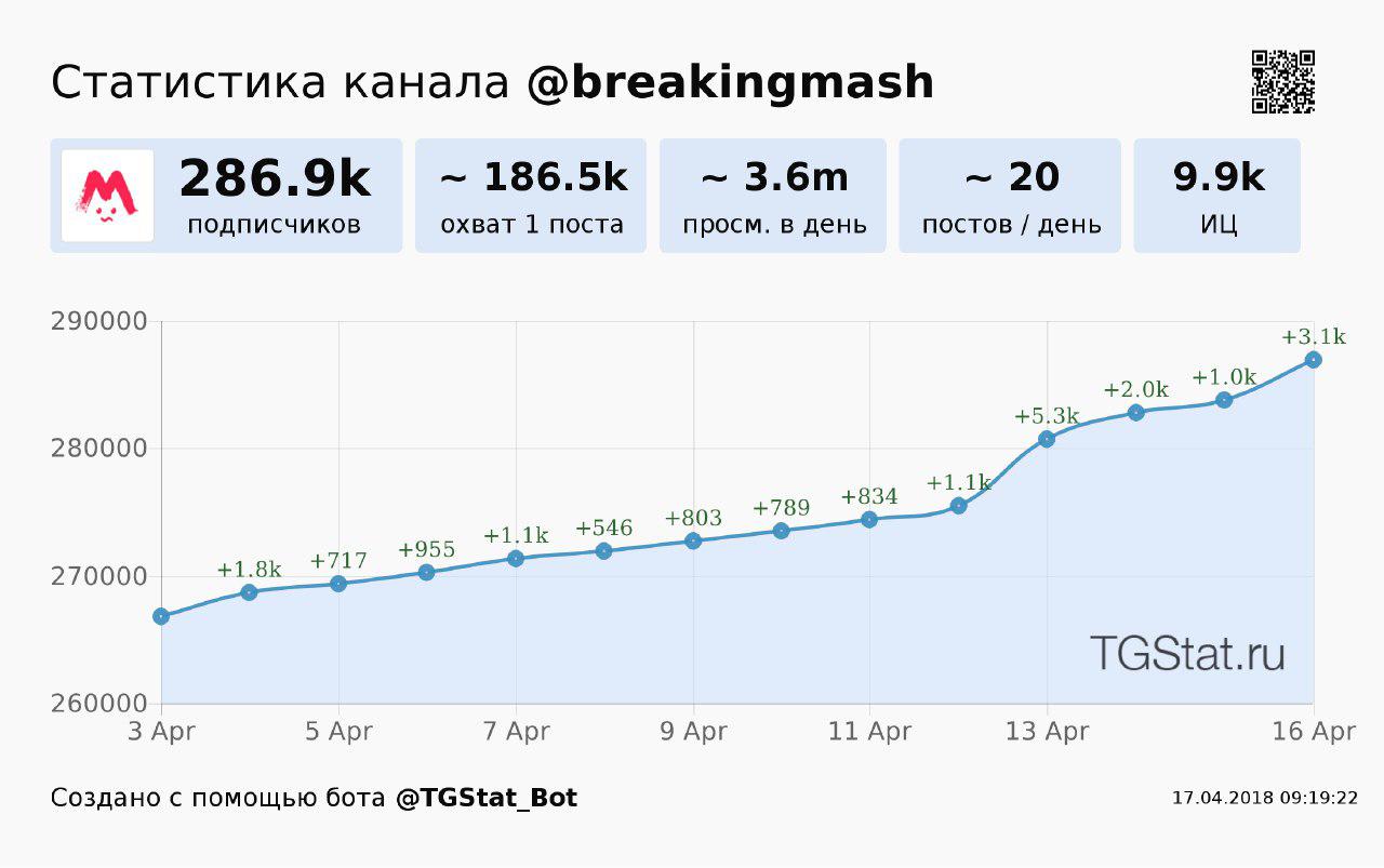 Статистика Mash