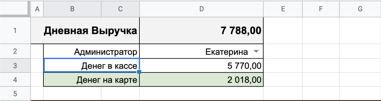 Как автоматизировать учёт расходов и доходов в малом бизнесе своими руками