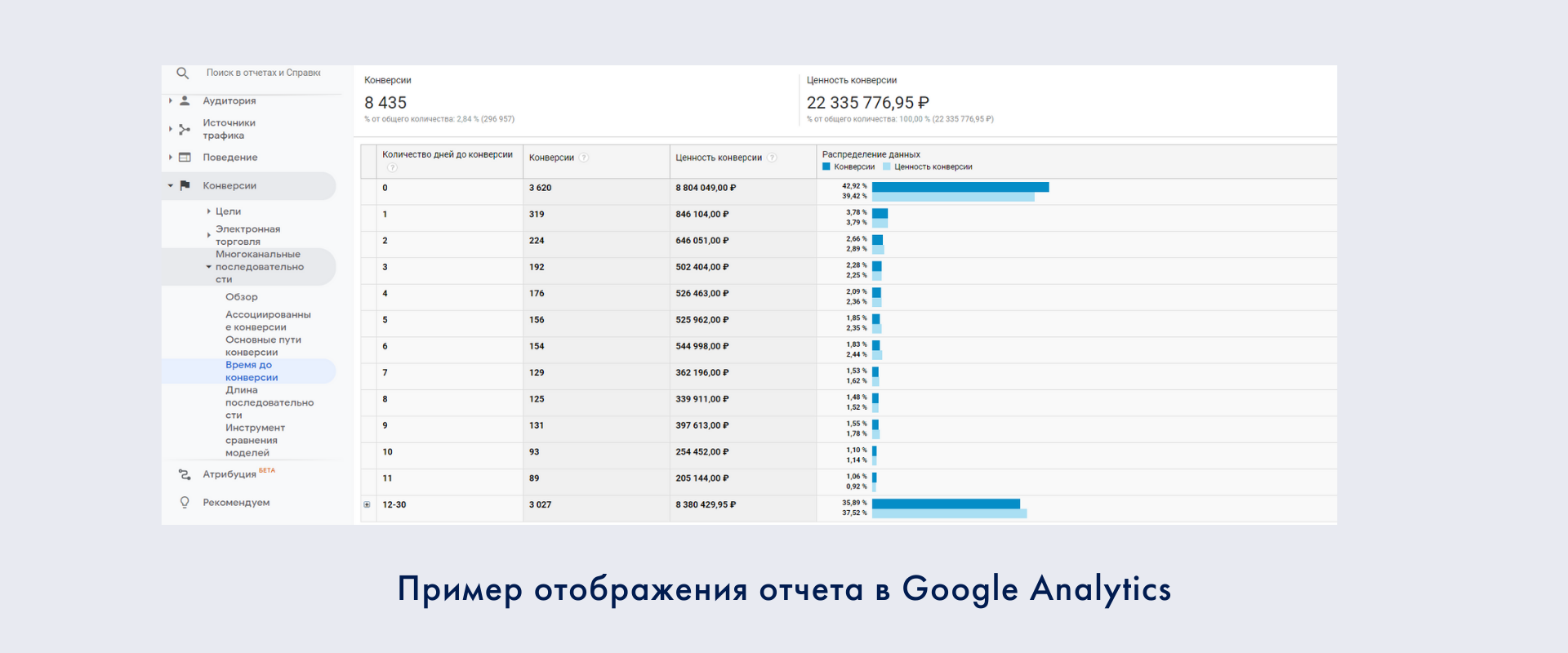 Отчеты по программам школы. WORDPRESS обзор аудитории. Страна отчета времени.