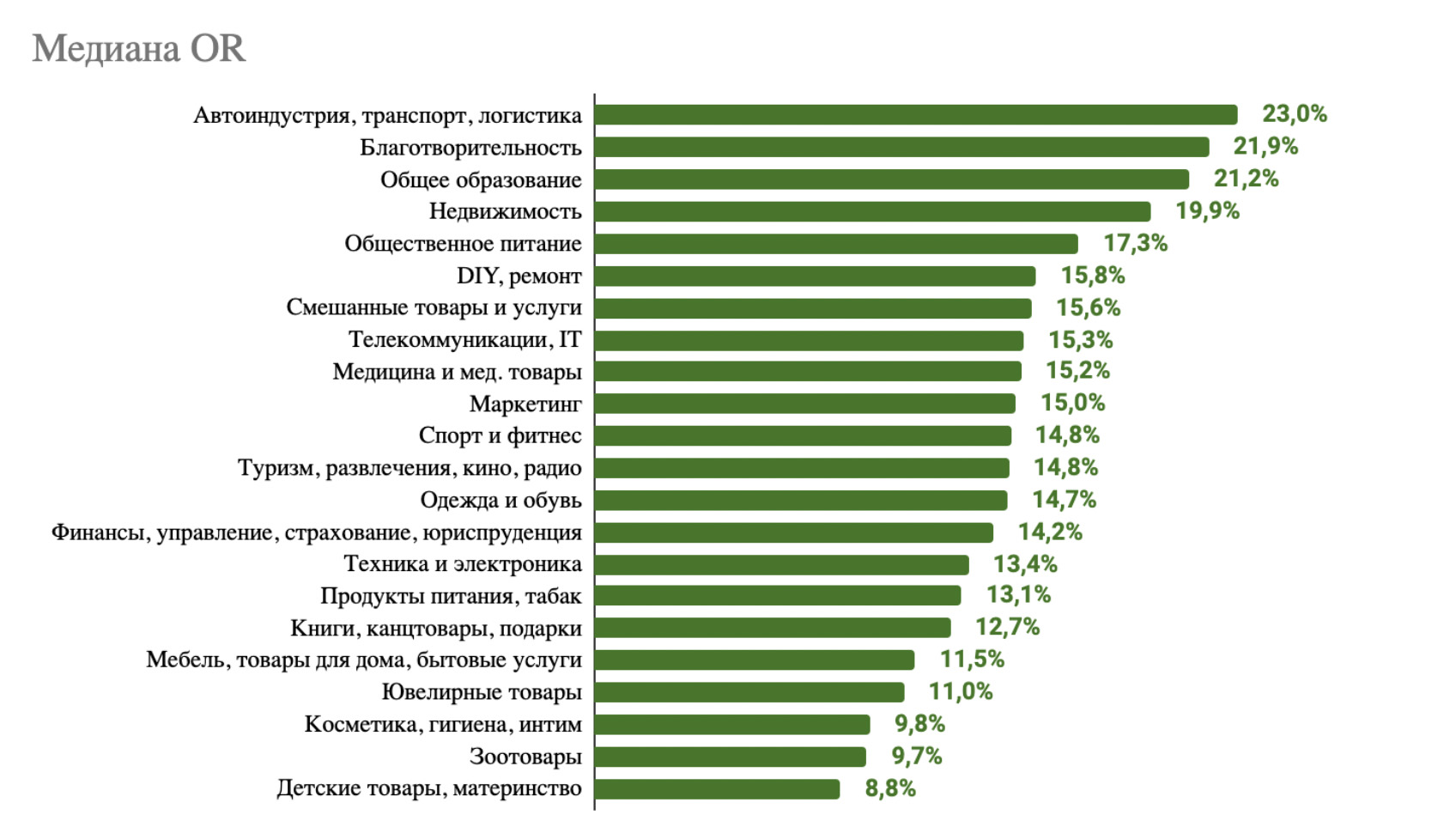 Какие email-рассылки российские пользователи открывают чаще всего