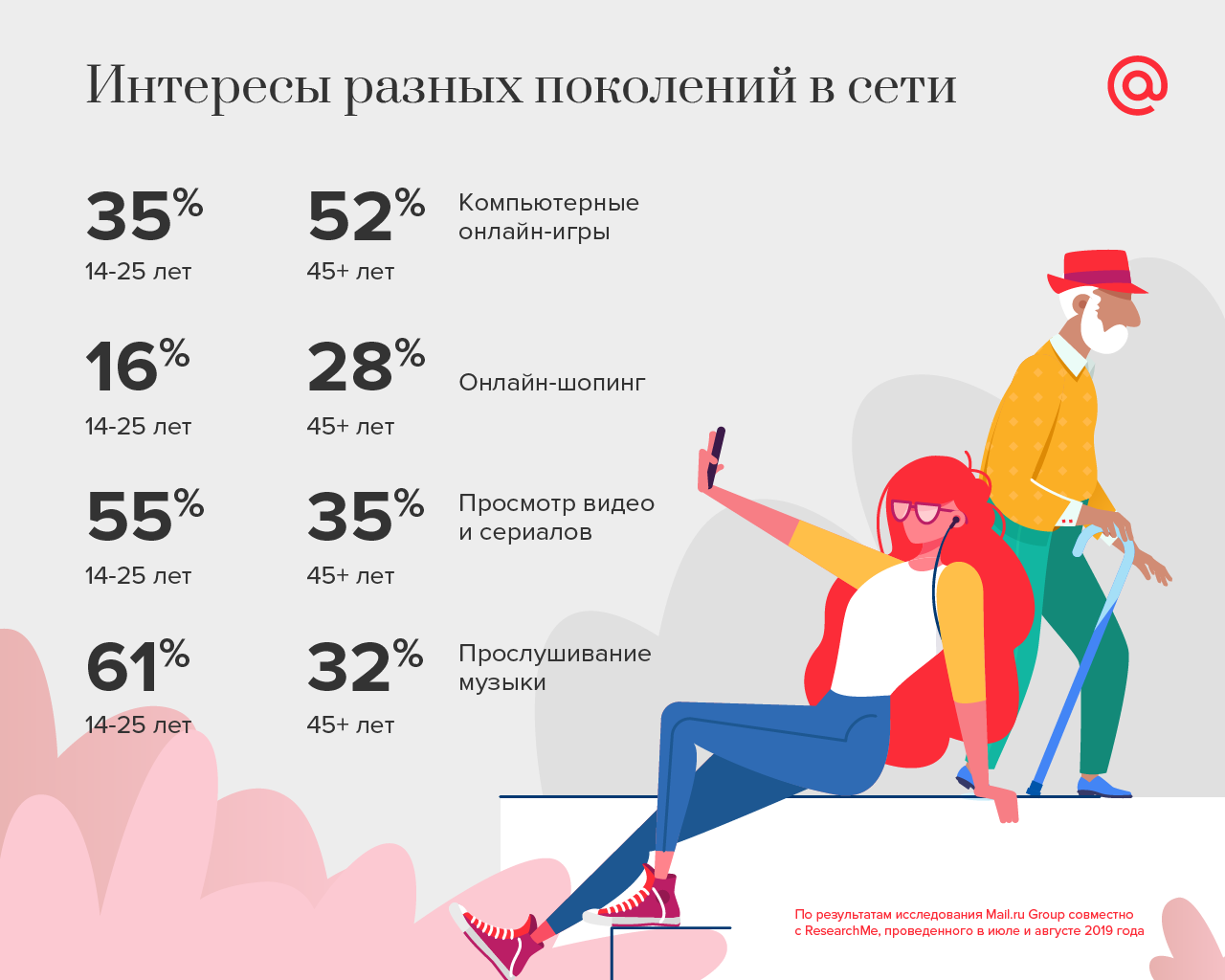 Чем заняты пользователи рунета летом