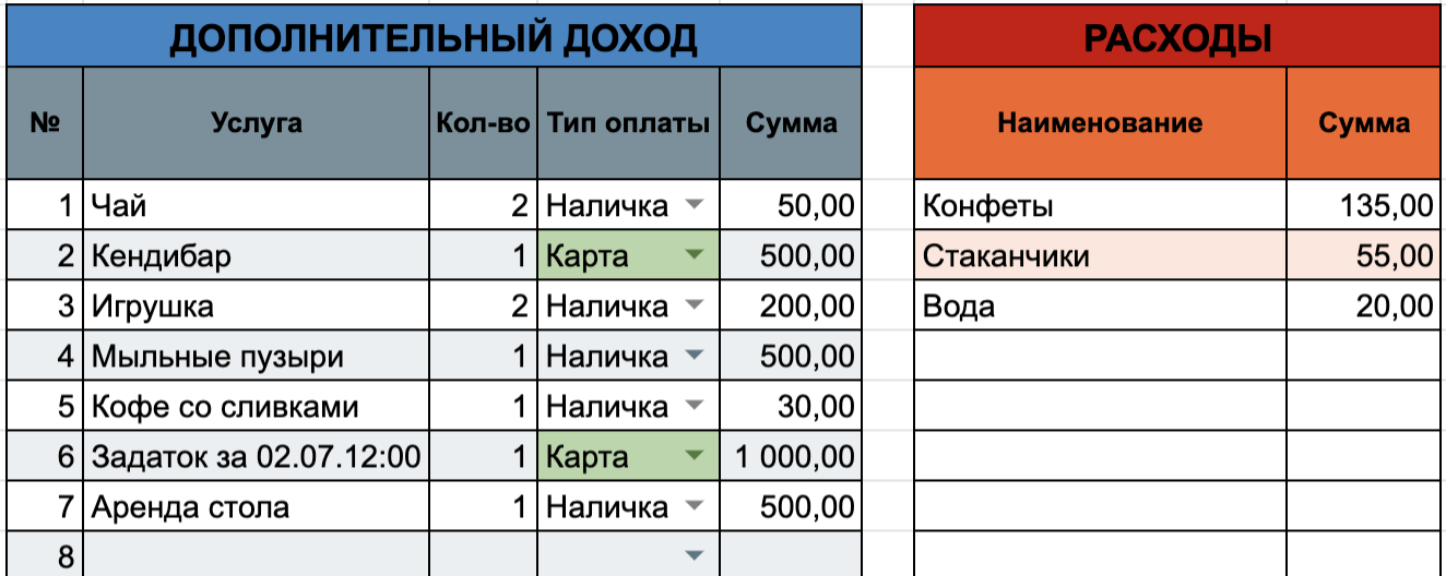 Как автоматизировать учёт расходов и доходов в малом бизнесе своими руками