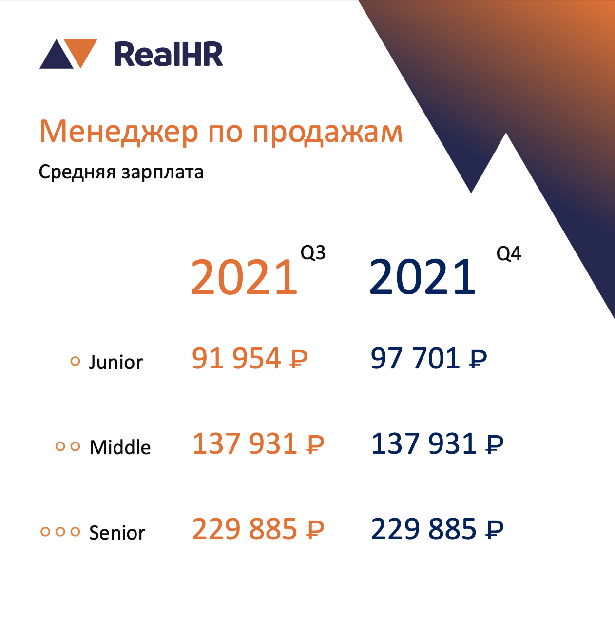 аналитика зарплат от RealHR