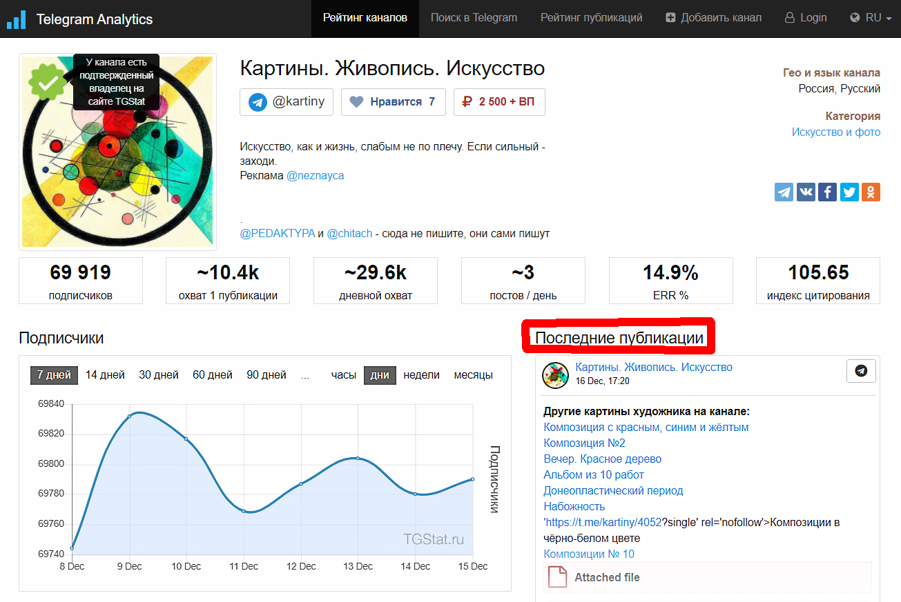 Проверенные тг каналы. Телеграм анализ. Как проверить телеграм канал. Статистика тг канала. Каналы проверенные.