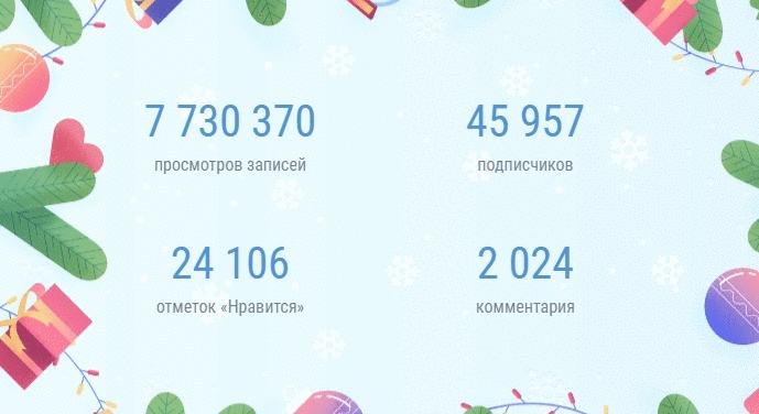 «Итоги года» во ВКонтакте