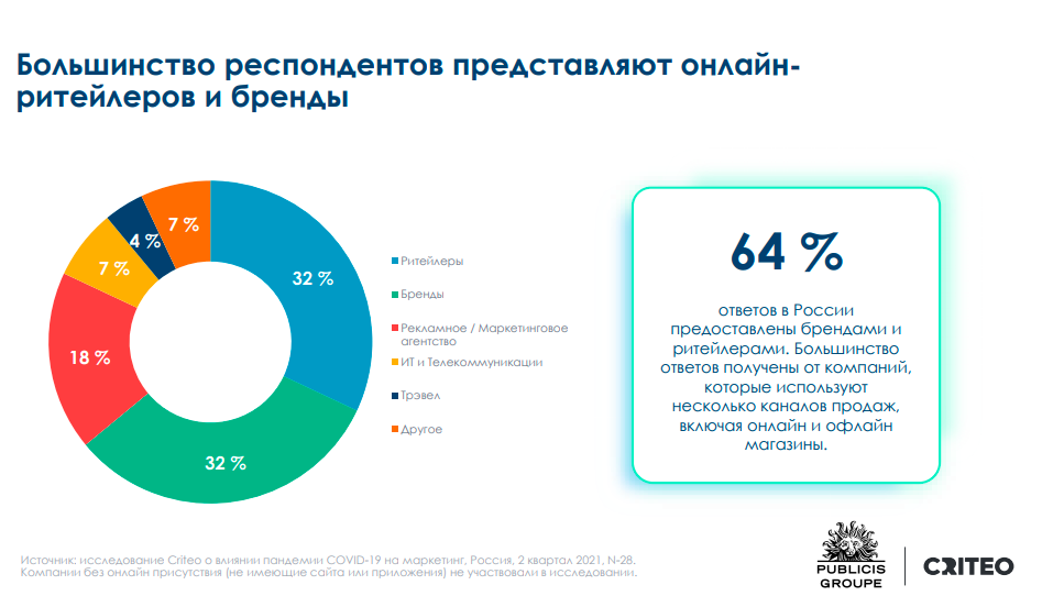 Маркетинговое рф. Рынок рекламы в России 2021. Анализ рынка рекламы. Рынок интернет рекламы в России 2021. Структура рекламного рынка.
