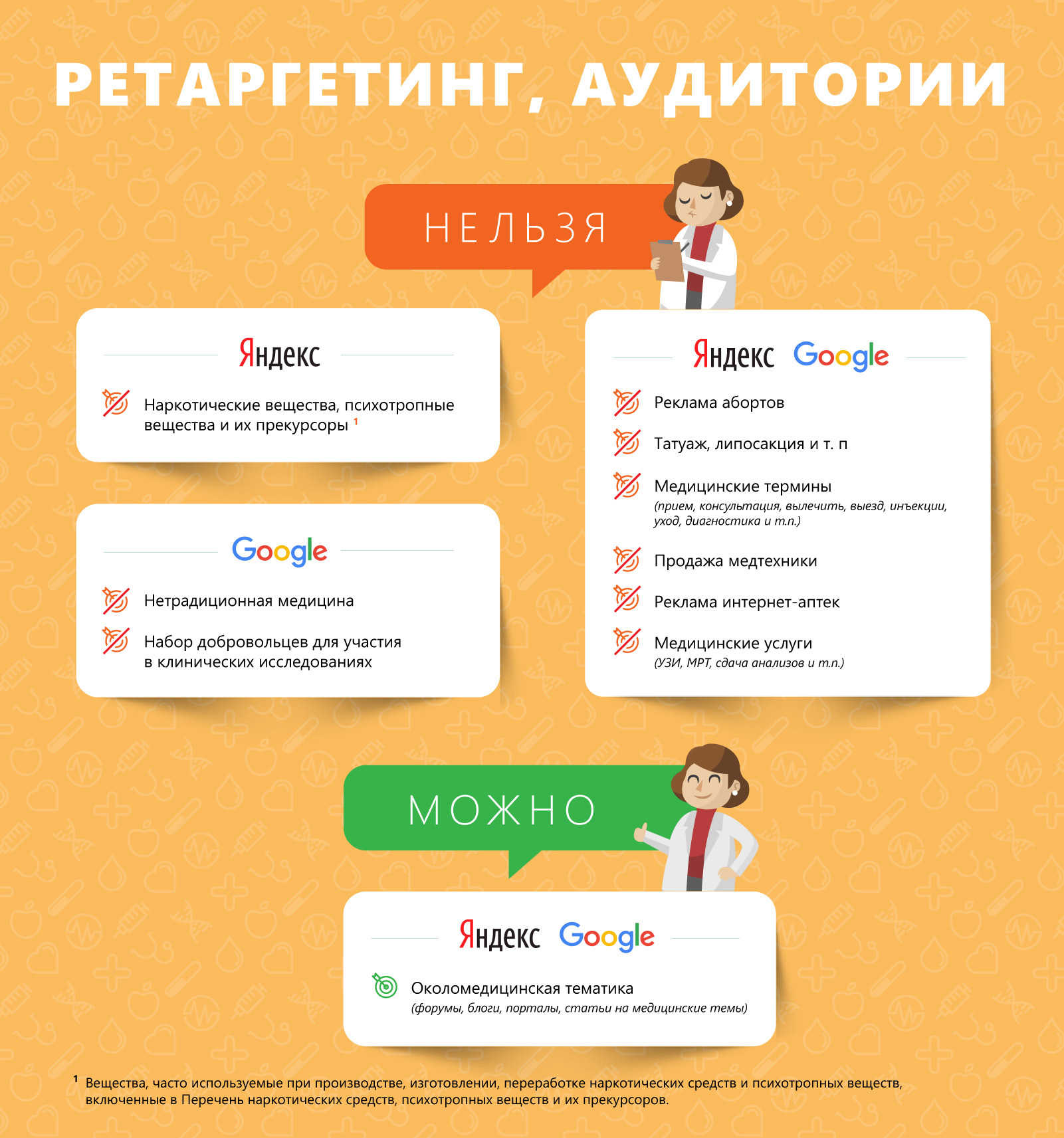 Тематики в ретаргетинге и списках аудиторий Яндекса и Google для медицины