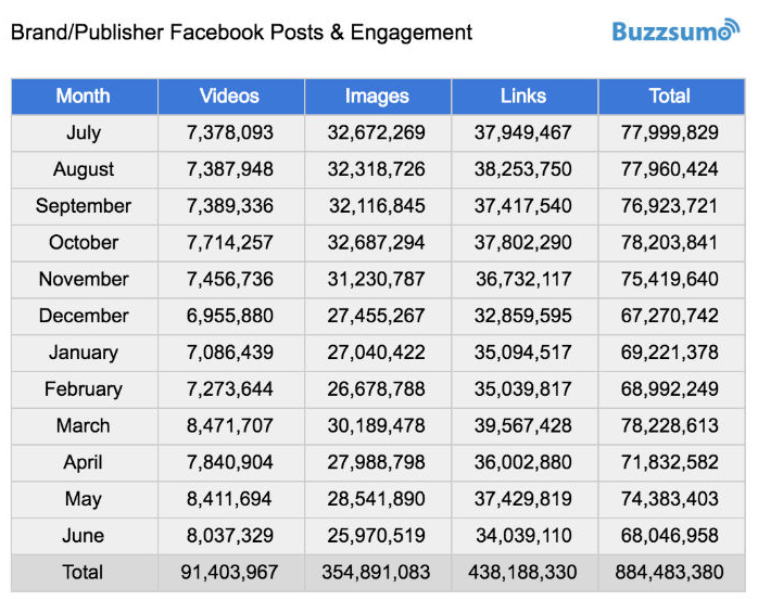 brand-posts-engagement.jpg