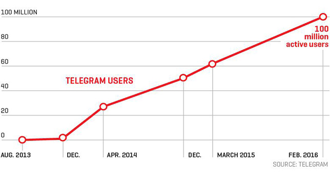 durov_telegram_2.jpg