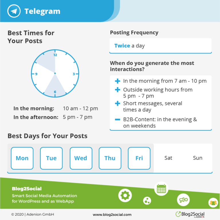 В какое время лучше всего публиковать сообщения в Telegram в 2021 году? 