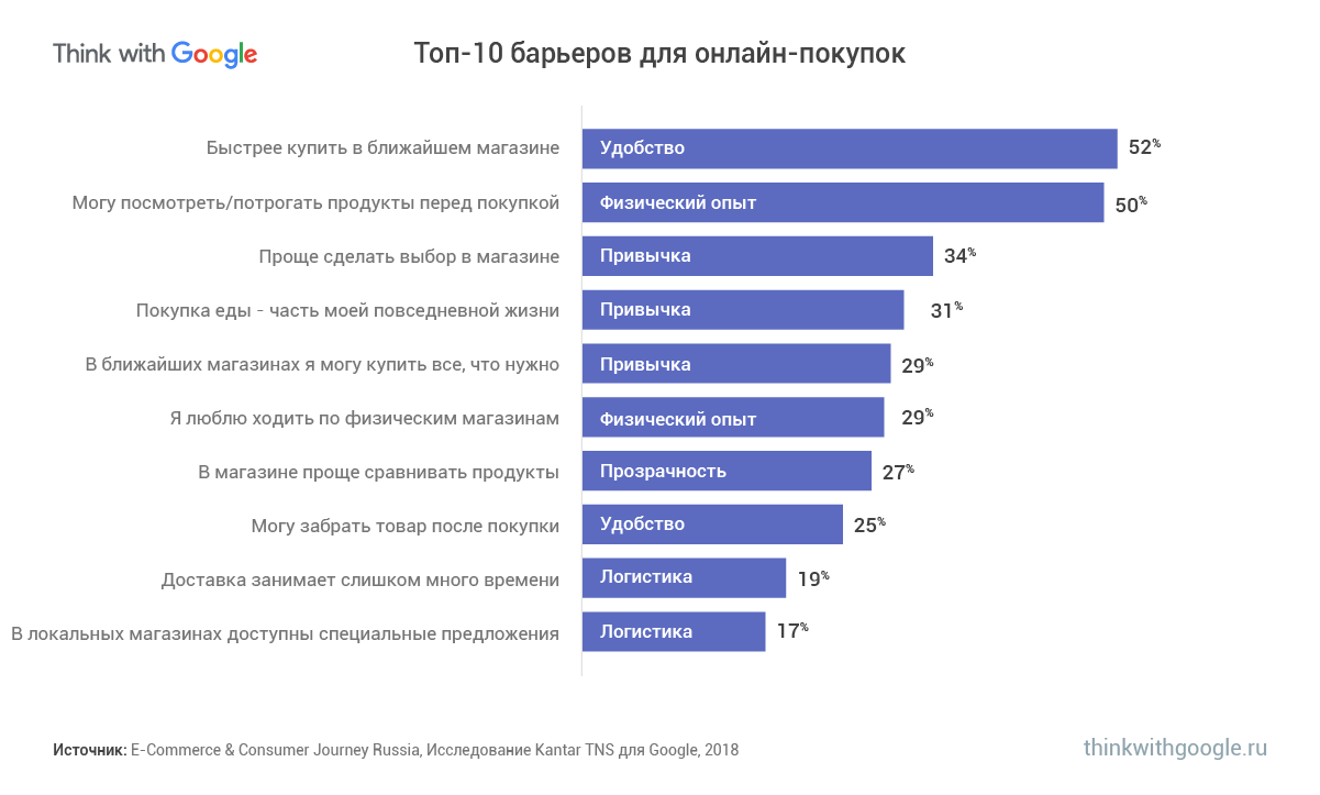 Где Купить В Ближайшем Магазине