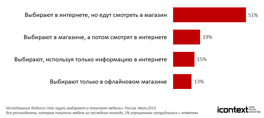 Южные Интернет Магазины Мебели