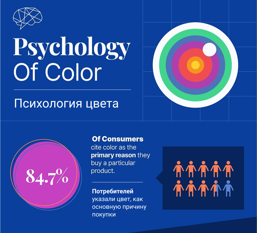 Как психология цвета может влиять на поведение посетителей? 