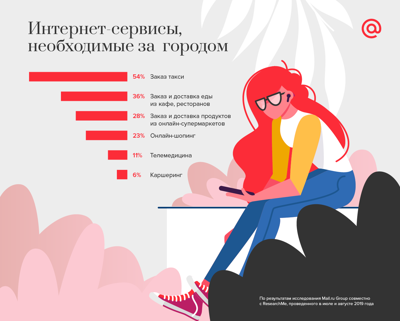 Топ необходимых за городом интернет-сервисов