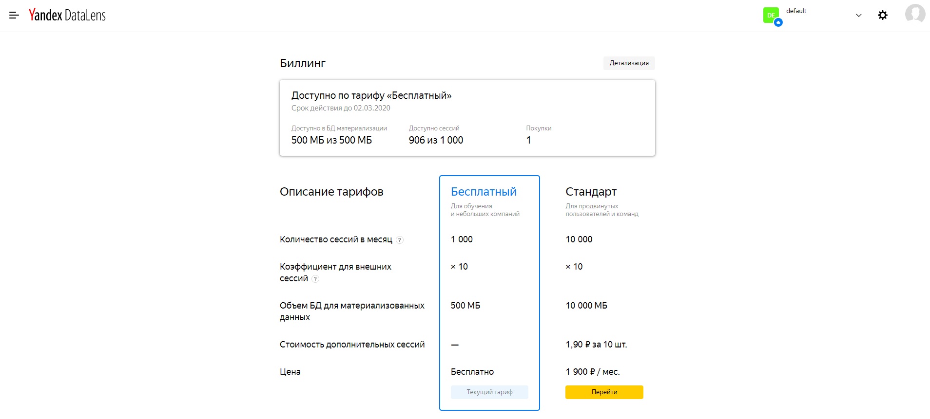 Сейчас в Yandex DataLens действуют два тарифа: Бесплатный и Стандарт