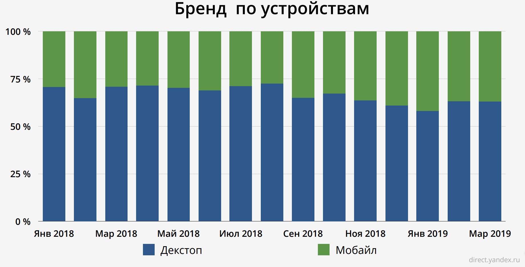 что делать с мобильной аудиторией: вести на мобильный сайт или в мобильное приложение? 