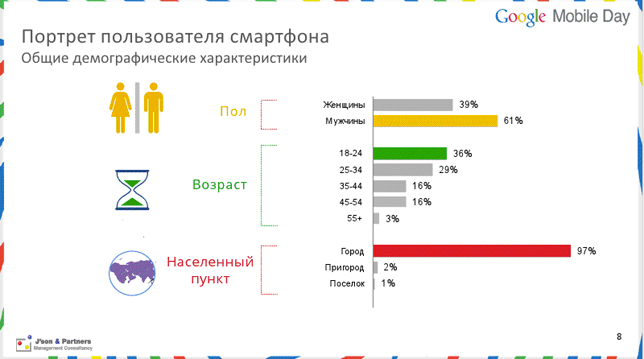 Диаграмма сколько людей пользуются интернетом