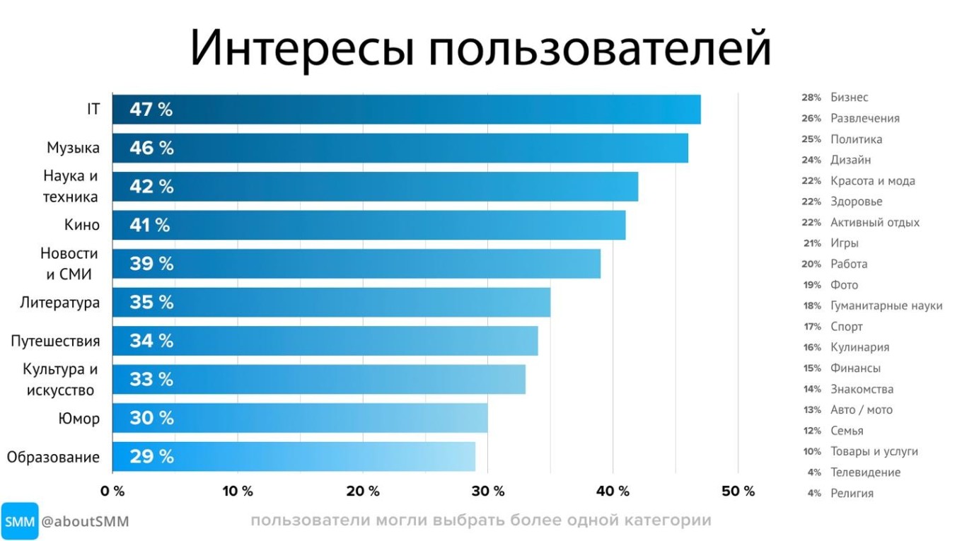 Исследование Telegram