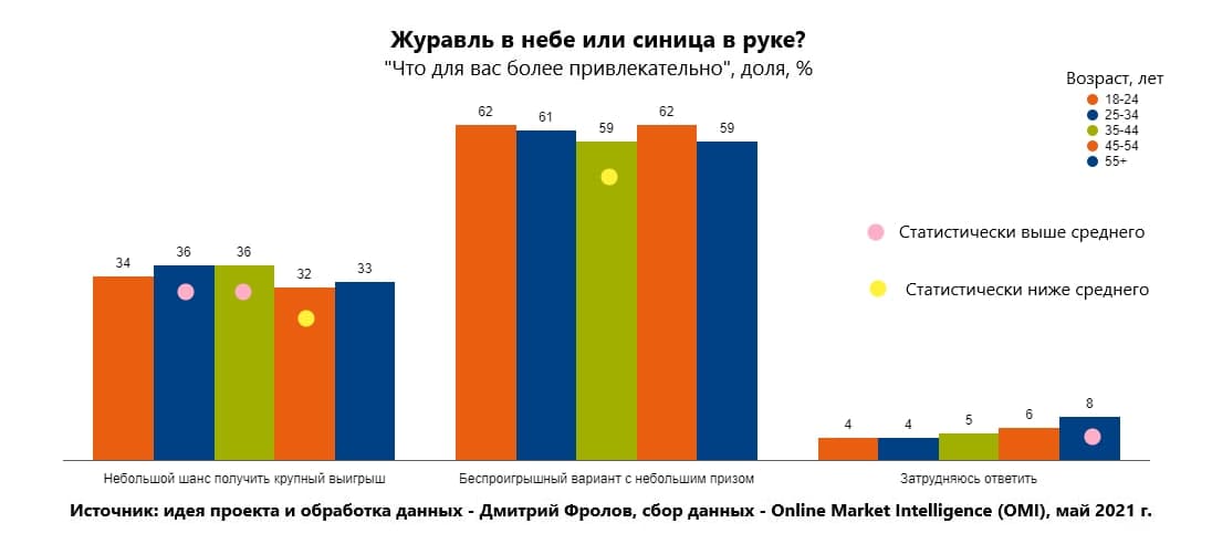 Как работают промоакции в России, 2021 год