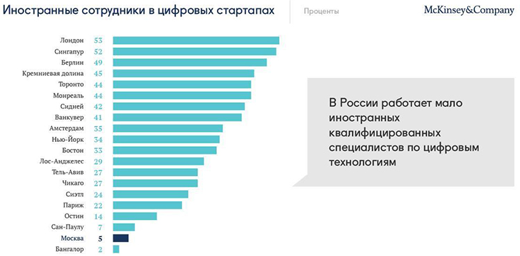 Эффективность цифровой экономики