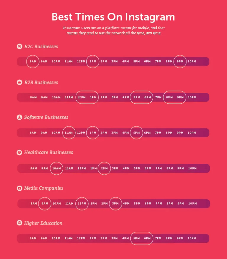 Лучшее время для постинга в Instagram 