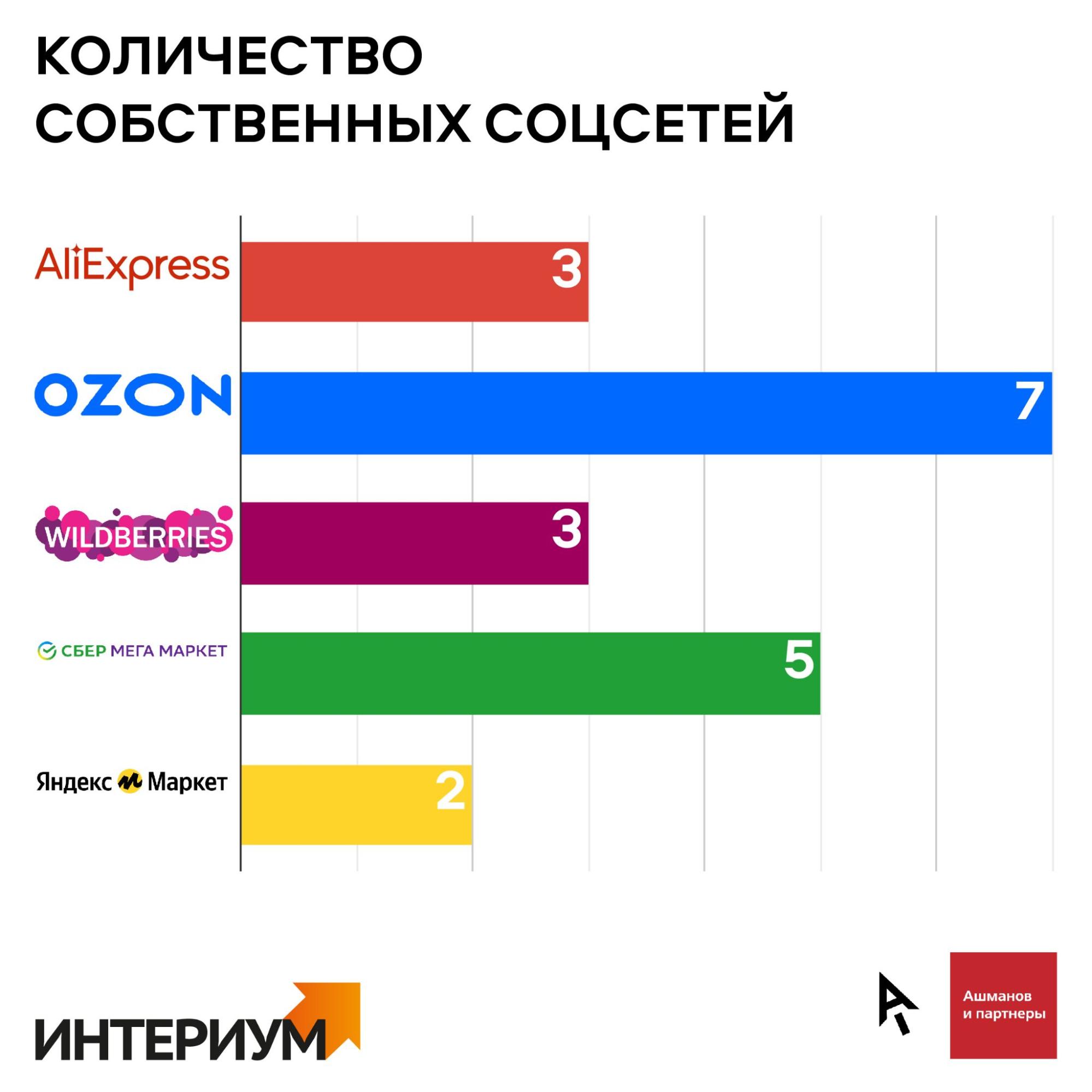 Количество собственной информации