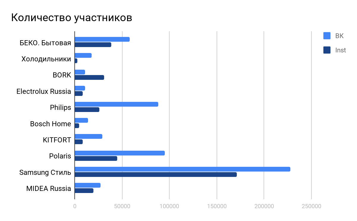 Количество участников на английском. Количество участников идеи. Количество участников игра в к. Количество участников в группе. Количество участников фото.