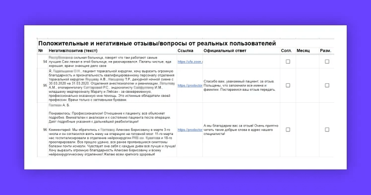 Как работать с репутацией в сети - проблема: Нужно ответить на комментарии