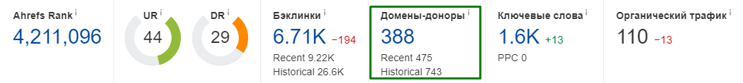 Кейс Referr.ru: как в 4,7 раза увеличить SEO-трафик на сайте IT-компании 