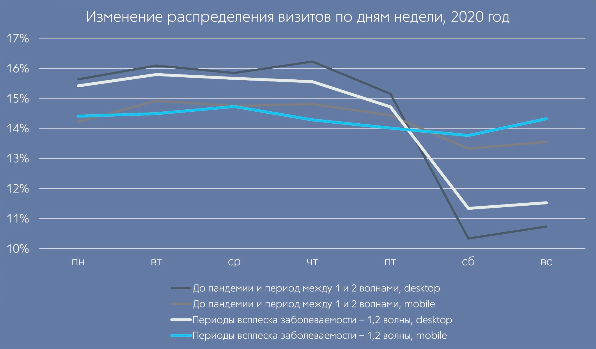 Изменения в россии в 2015