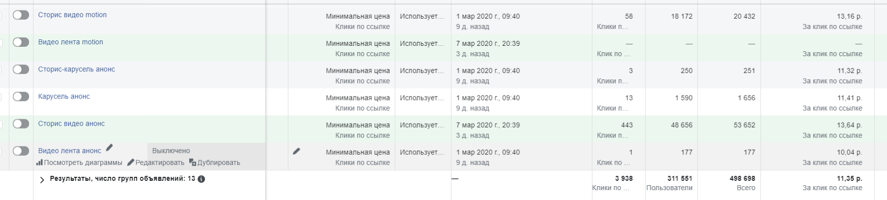 Трафик для телеграмм канала. Трафик в тг. Минимум трафика в тг.